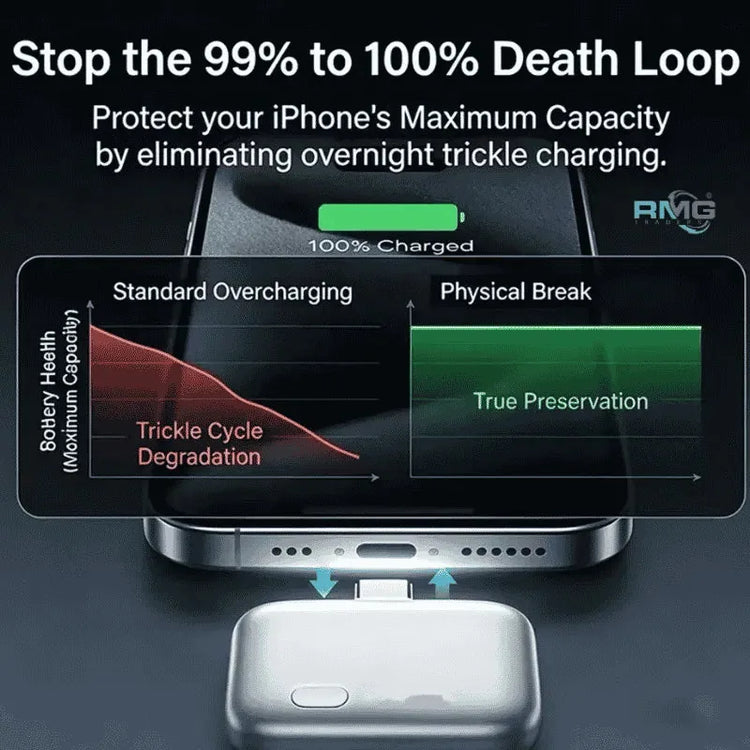 PopGuard 140W Type-C Smart Automatic Charging Disconnector