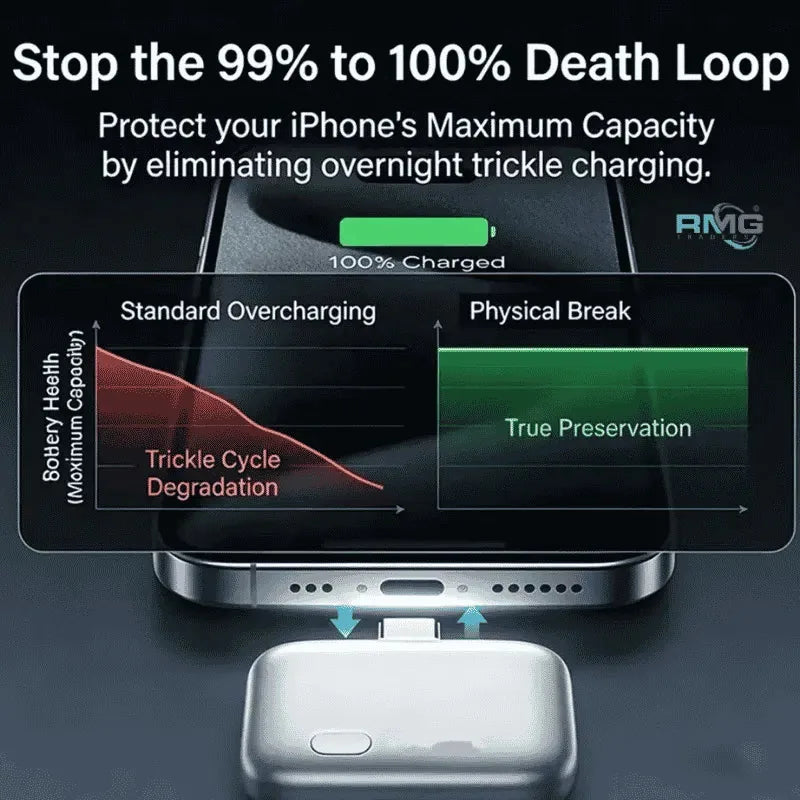 PopGuard 140W Type-C Smart Automatic Charging Disconnector