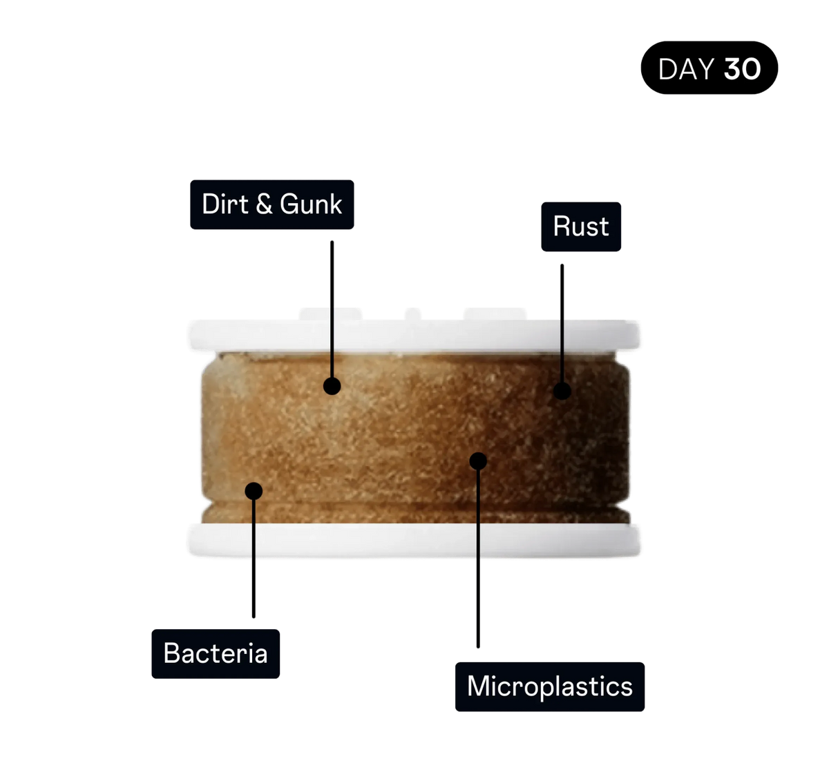 Hard Water Filter Faucet