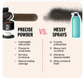 Hairline Powder - Water-Resistant